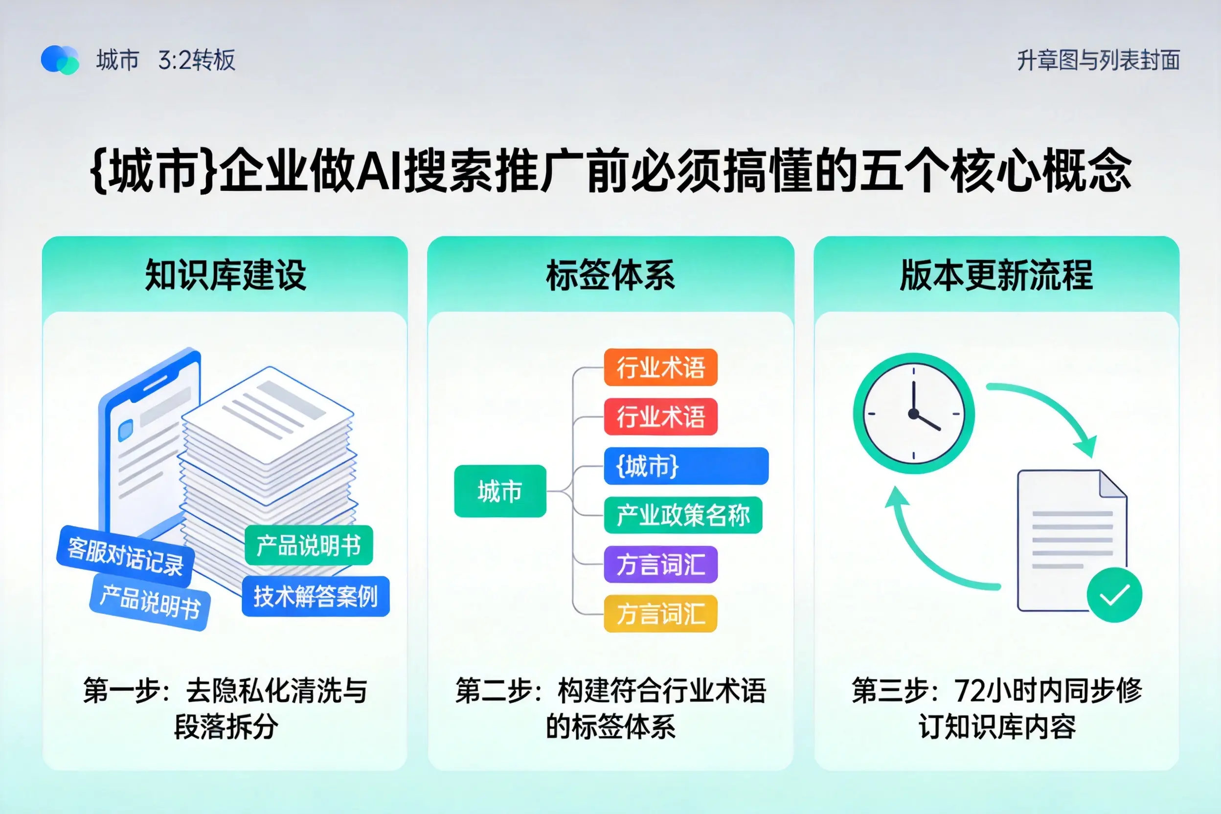 管城企业做AI搜索推广前必须搞懂的五个核心概念